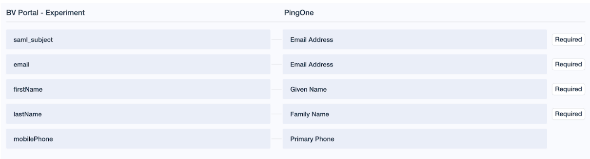 Ping mappings