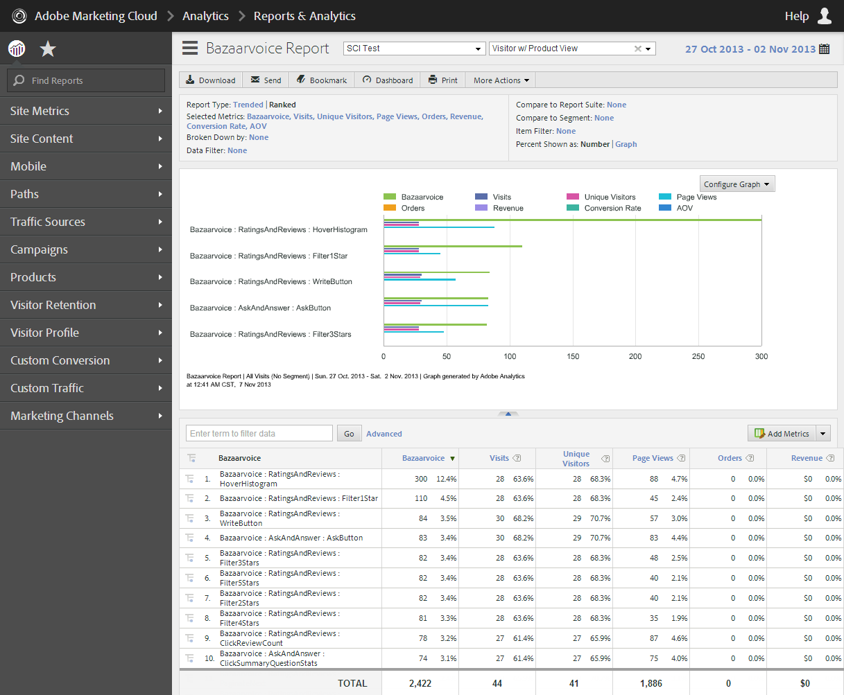 Example eVar report