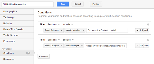 Visitors who did not use Bazaarvoice