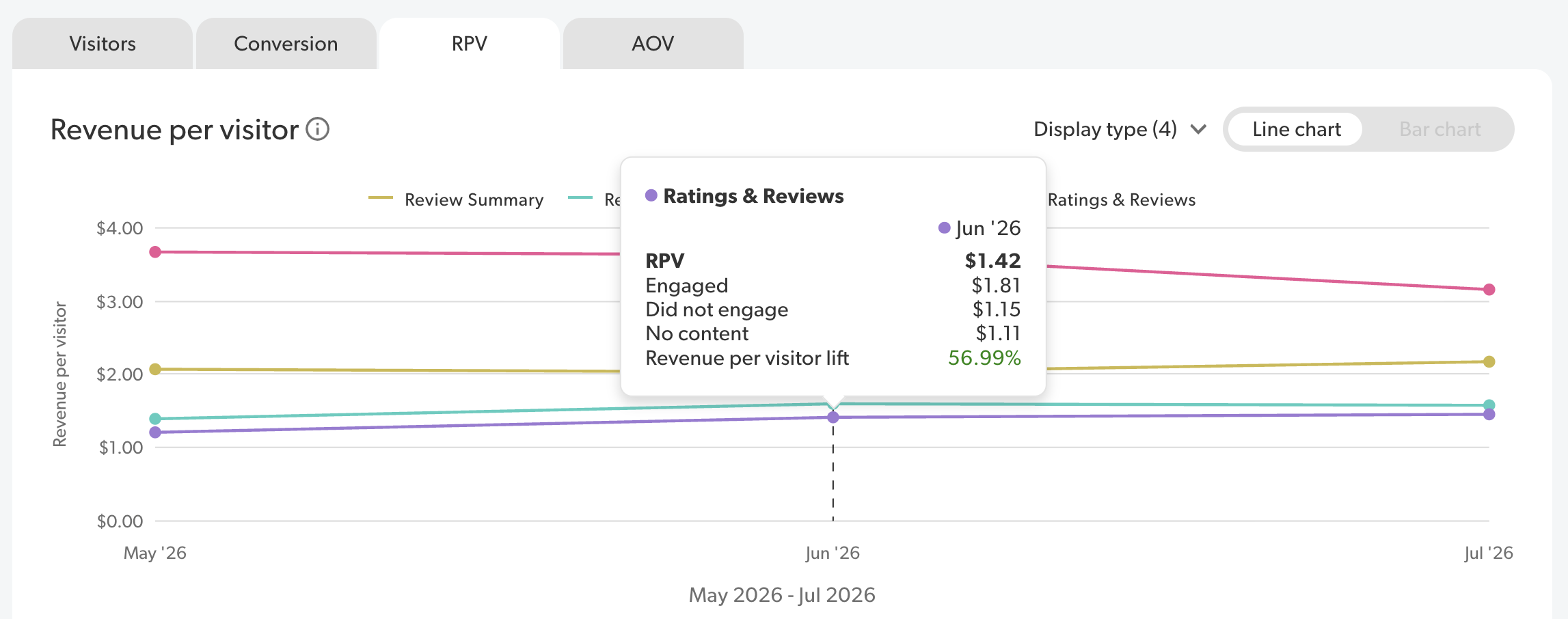 Example of RPV line chart with tooltip