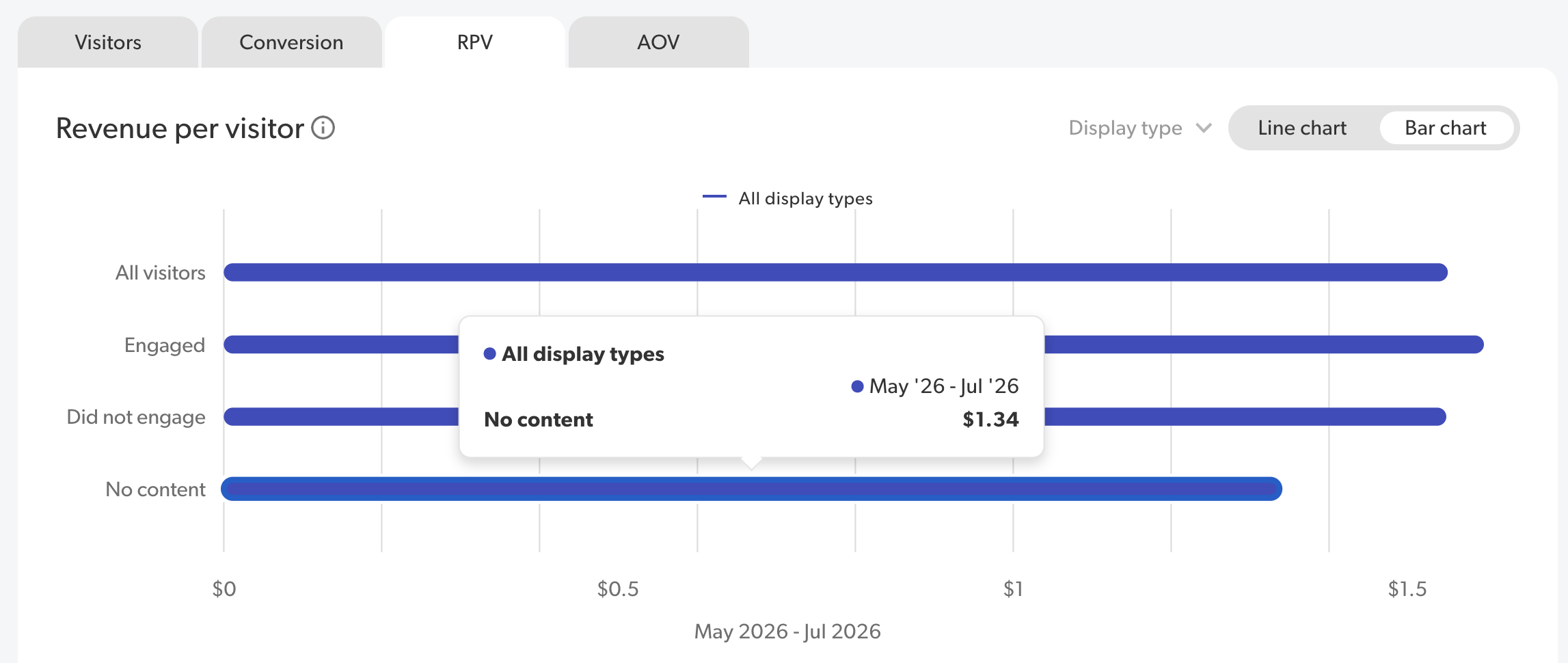 Example of RPV bar chart with hover over
