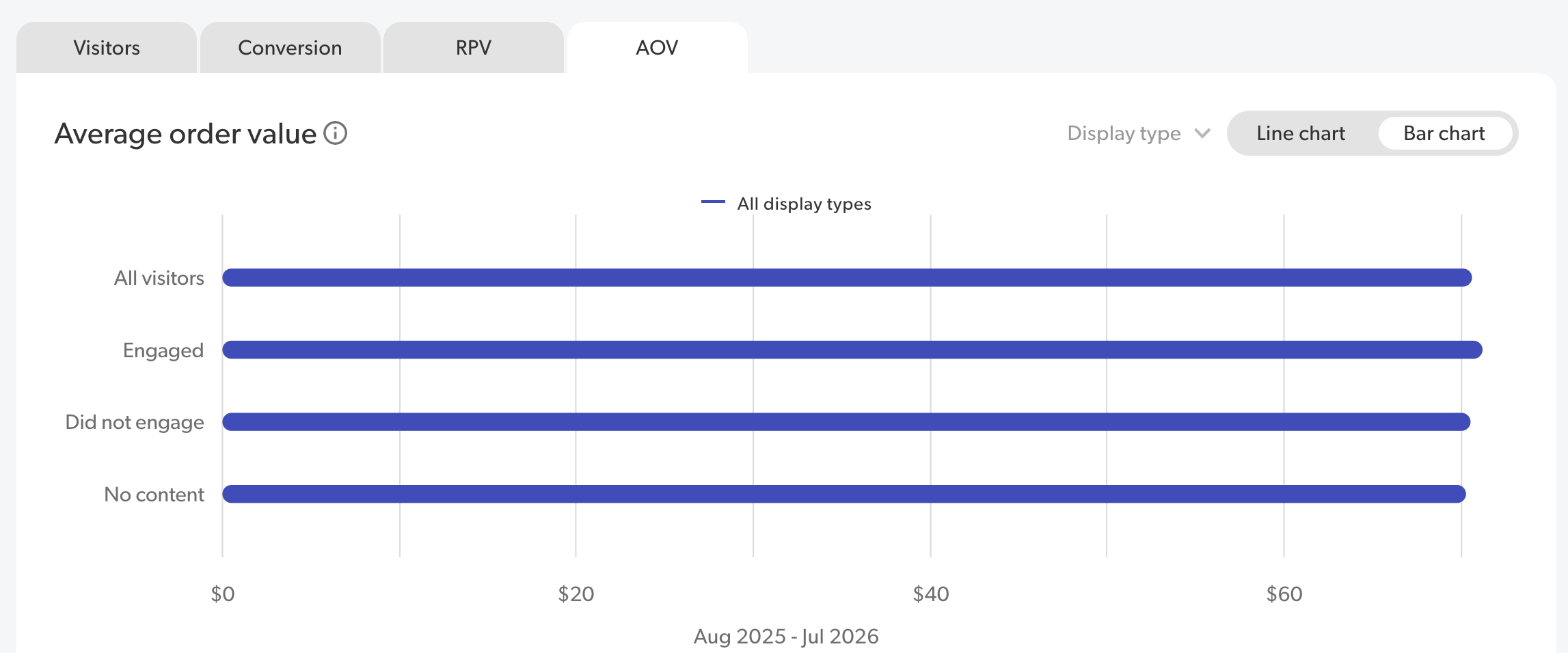 Example of AOV bar chart with comparison period selected