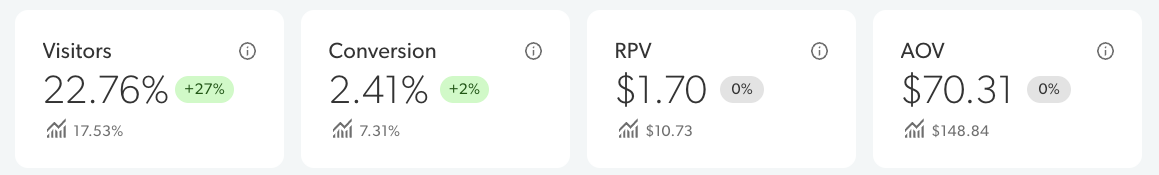 Screenshot of the four hero metrics