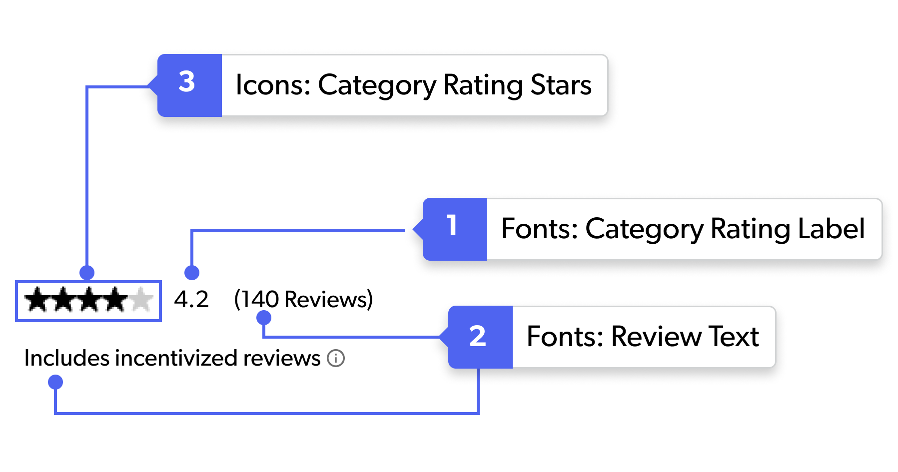 Display (V2) Inline Ratings Widget
