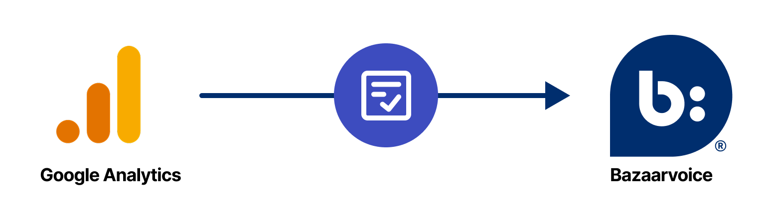 Google to Bazaarvoice