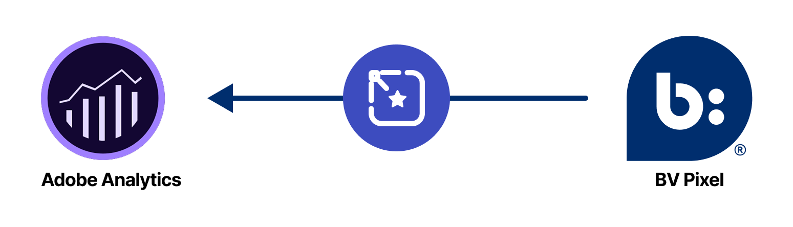 Bazaarvoice to Adobe