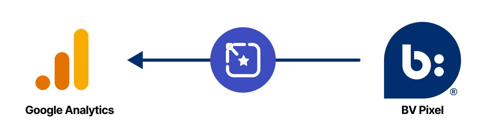 Bazaarvoice to Google analytics
