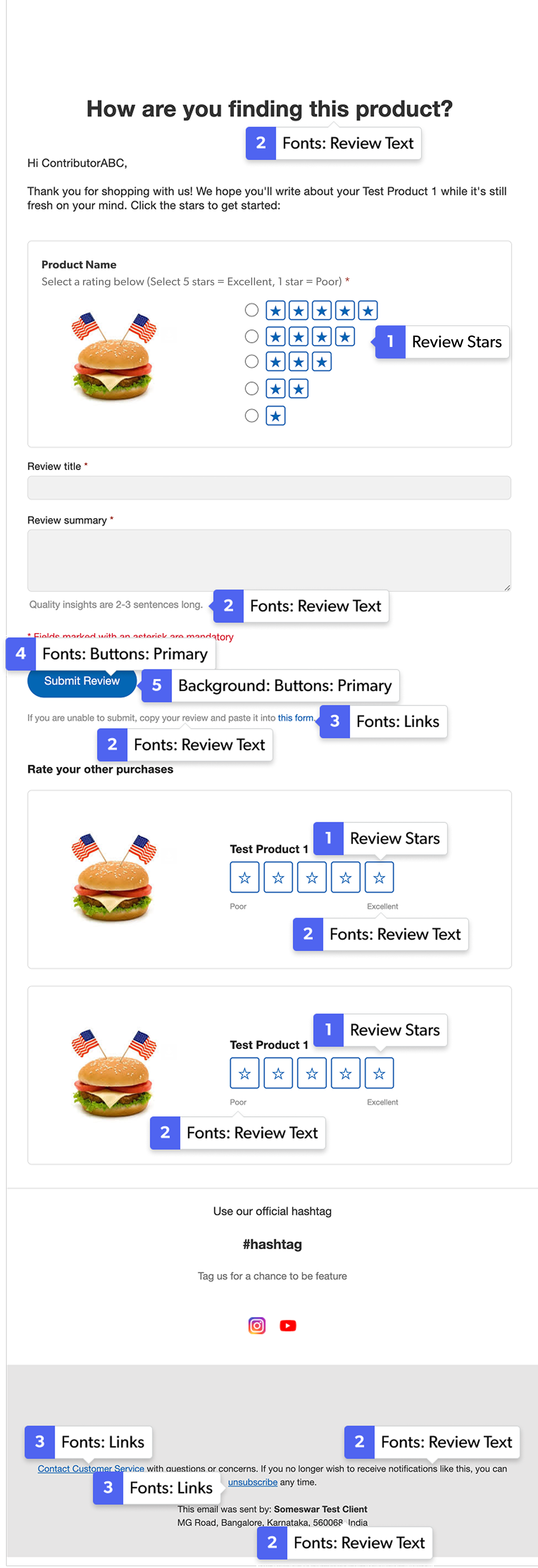 In-Mail Submission Email Template