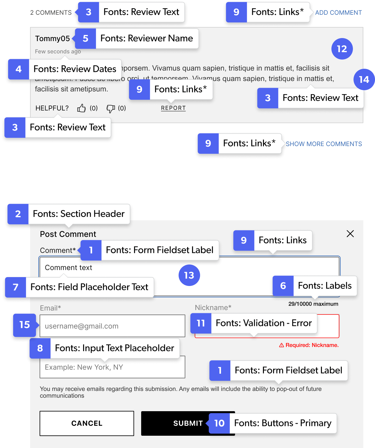 Example of the comments display and submission form with numbered callouts corresponding to the font, background, and border settings listed.