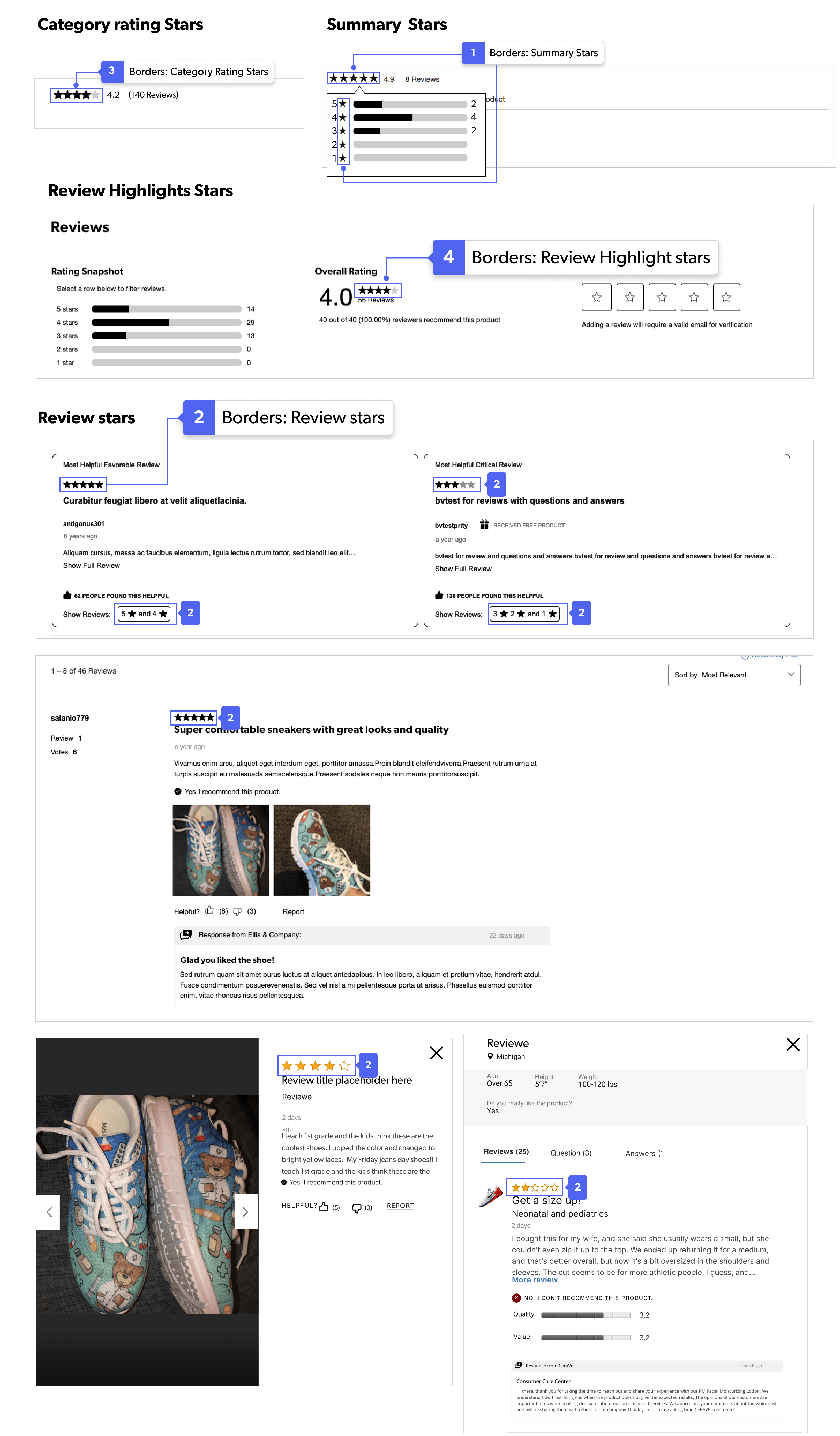 Example of the reviews display star borders.