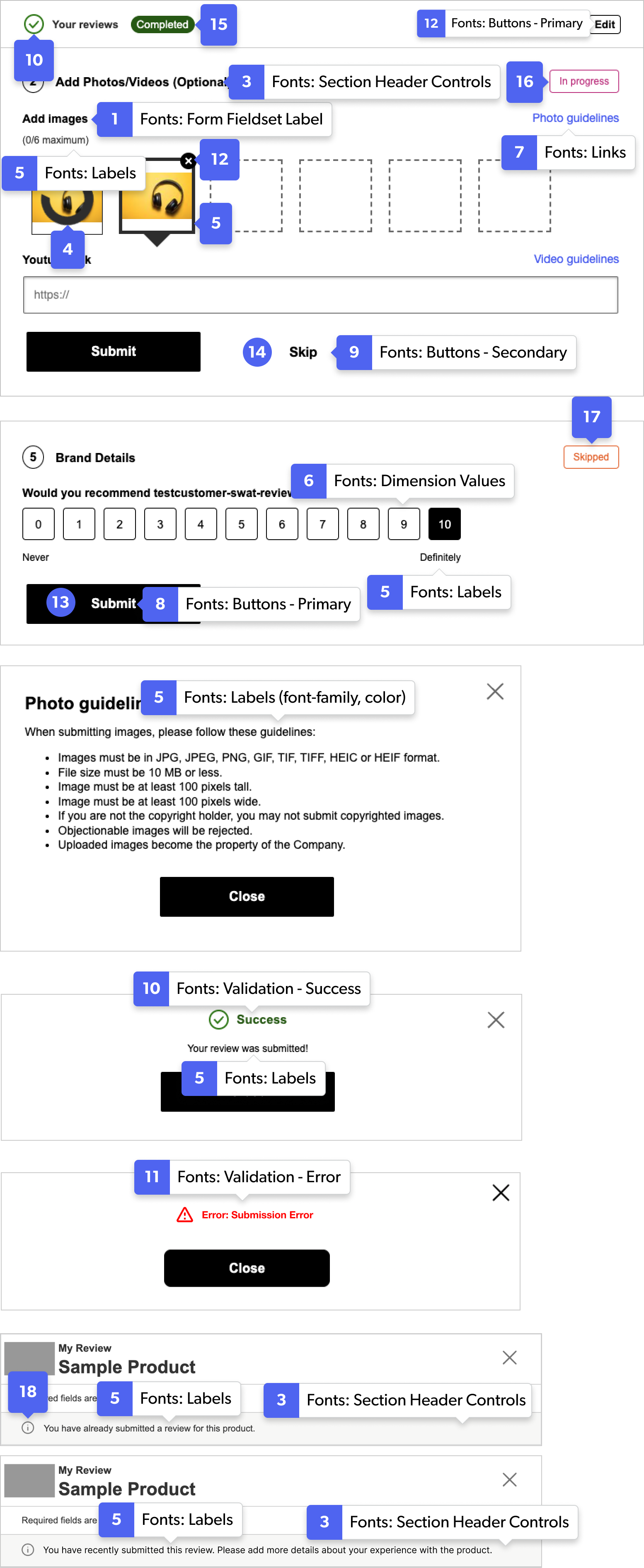 Review submission form examples with numbered callouts identifying configurable interface elements.