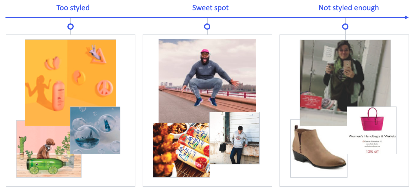 A quality spectrum graphic showing examples of content ranging from high quality (bright, product-focused lifestyle photos) to low quality (dark, blurry, or over-stylized images).